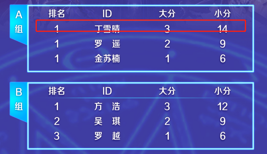  法甲积分榜群雄混战加剧  
